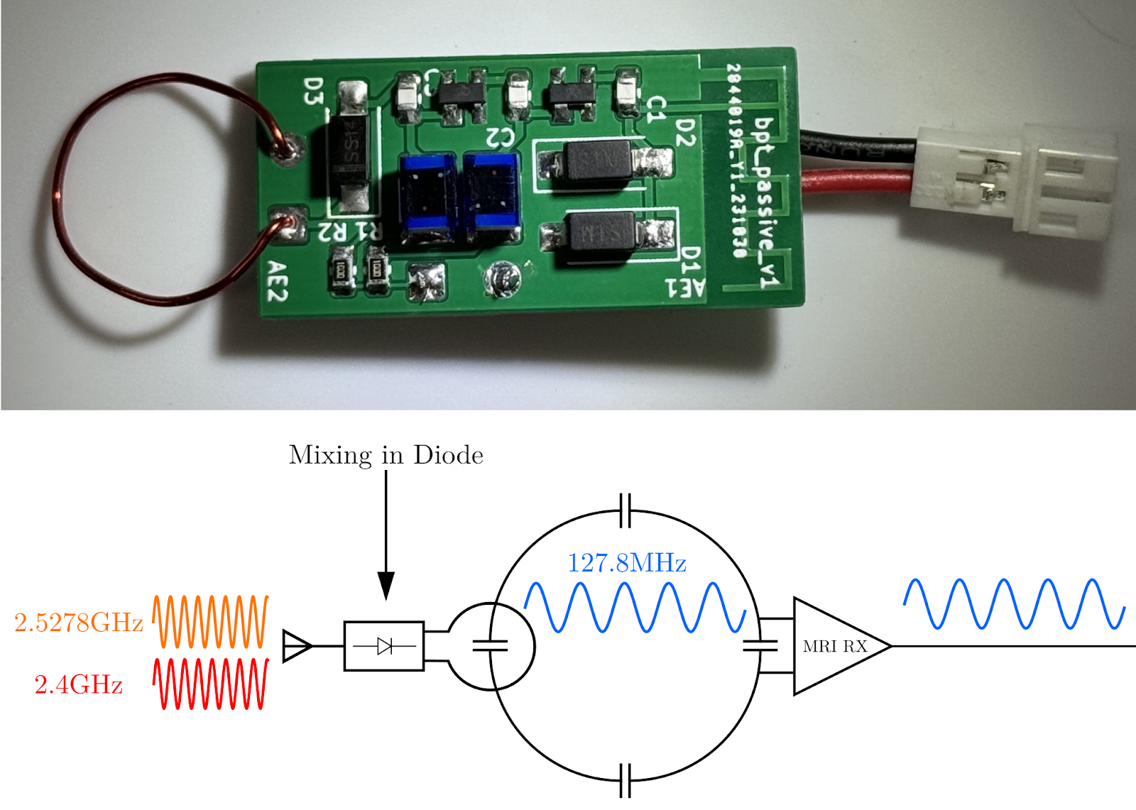 Beat Pilot Tone (BPT) image 3