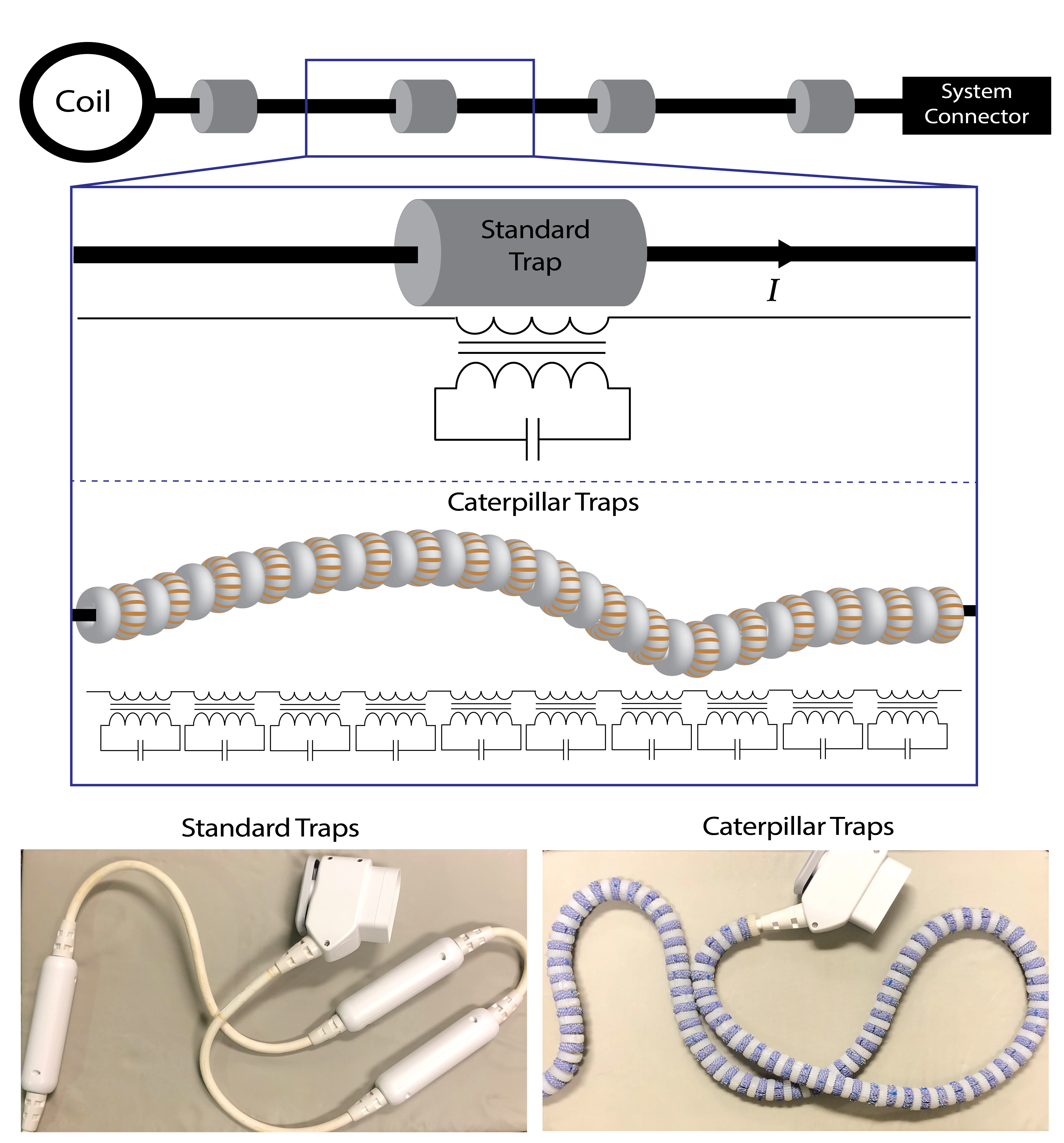 Caterpillar Traps