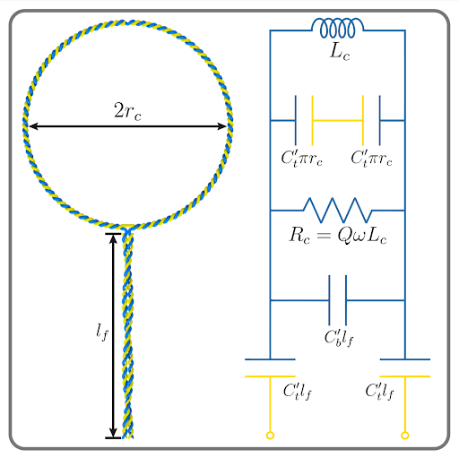 Conformal Receiver Coils
